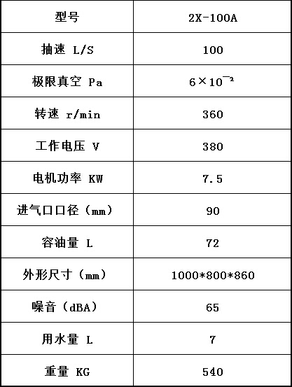 2X-100A旋片式真空泵,旋片式无油真空泵,负压无油真空泵