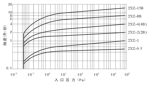 临海旋片式真空泵