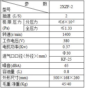 耐腐蚀防爆真空泵